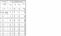 Дезинфицирующее средство  DEZOMED, концентрат, 100