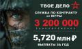 Заключить выгодный контракт для участия в СВО