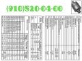 Продам датчики ИДТ-3, ИДТ-40, ИДТ-240, ИДТ-300, ИДТ-8С, ИДТ-150,