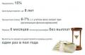 Кредитное финансирование кастинга и прослушивания